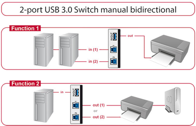 Комутатор Delock 2x USB-B - USB-A Grey (4043619876679)