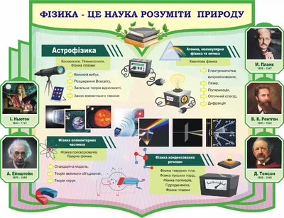 Стенд «Фізика -це наука розуміти природу» 1300мм×1000мм(Арт0568)