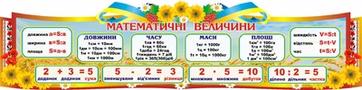 Стенд «Математичні величини» для початкової школи 2000мм×500мм (Арт0999)