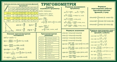 Стенд «Тригонометрія» 1200мм×640мм (Арт0577)