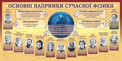 Стенд «Основні напрямки сучасної фізики» 1500мм×750мм (Арт1338)