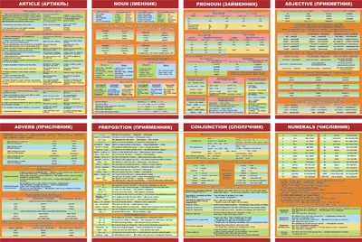 Набір пластикових стендів «English Grammar» 700мм×960мм×8шт (Арт1243)