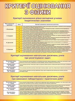 Стенд «Критерії оцінювання з фізики» 600мм×800мм (Арт0862)