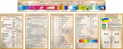 Набір стендів для оформлення кабінету фізики (Арт0878)