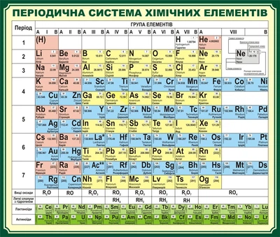 Стенд «Періодична система хімічних елементів» 1180мм×1000мм (Арт0830)
