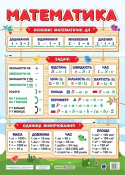 Бучковська О. Плакат "Математика". Математичні дії, задачі, одиниці вимірювання.