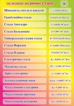 Пластиковий стенд «Основні фізичні сталі» 470мм×670мм (Арт1055)