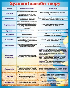 Пластиковий стенд «Теорія літератури. Художні засоби» 600мм×750мм (Арт1247)