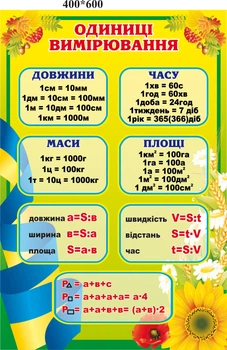 Стенд «Одиниці вимірювання» 400мм×600мм (Арт0430)