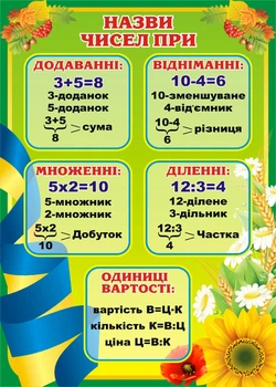 Стенд пластиковий «Математичні дії та назви чисел» 500мм×700мм (Арт1196)