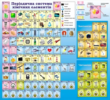 Стенд для оформлення кабінету хімії «Періодична система» з картинками 1600мм×1460мм (Арт1913)