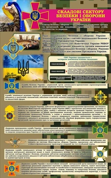 Стенд «Складові сектору безпеки і оборони України» для кабінету Захист України 600мм×960мм (Арт2147)