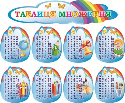 Набір стендів «Таблиця множення» для початкової школи (Арт2153)