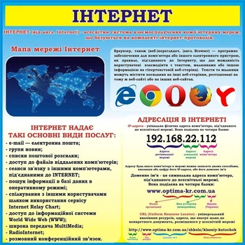 Стенд «Інтернет» для кабінету інформатики 1000мм×1000мм (Арт1813)
