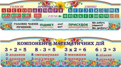 Набір стендів для початкових класів 1200мм×300 мм×2шт (Арт1634)