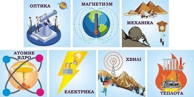 Комплект стендів для кабінету фізики для школи ліцею гімназії (Арт1985)