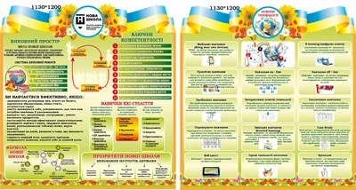 Набір стендів для НУШ 1130мм×1200мм×2шт (Арт1774)