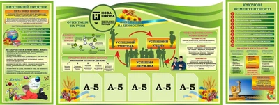 Набір з 3-х стендів для НУШ Блакитний (Арт1534)