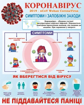 Стенд «Коронавірус» 600мм×750мм (Арт1954)