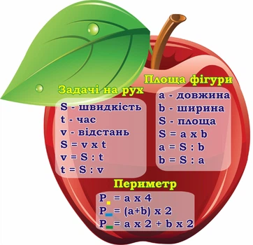 Стенд уформі яблука для кабінету математики 600мм×580мм (Арт1791)