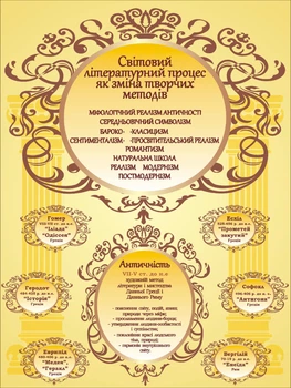 Стенд «Світовий літературний прогрес …» для кабінету зарубіжної літератури (Арт1718)