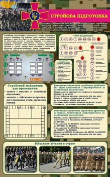 Стенд «Стройова підготовка» для кабінету Захист України 600мм×960мм (Арт2151)