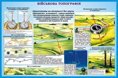 Стенд «Військова топографія» для кабінету Захист України 600мм×400мм (Арт1529)