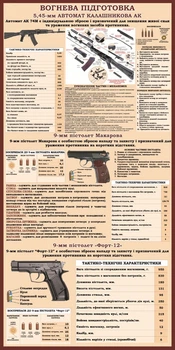 Стенд «Вогнева підготовка» для кабінету Захист України 600мм×1200мм (Арт1521)