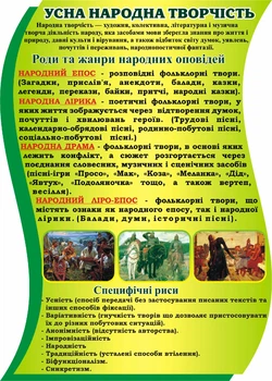 Стенд «Усна народна творчість» для кабінету зарубіжної літератури 500мм×700мм (Арт1550)
