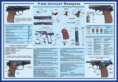 Стенд «9-мм пістолет Макарова» для кабінету Захист України 1000мм×700мм (Арт1869)