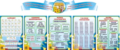 Набір стендів для початкової школи (Арт1865)