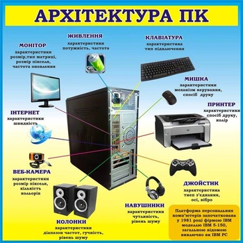 Стенд «Архітектура ПК» для кабінету інформатики 1000мм×1000мм (Арт1814)