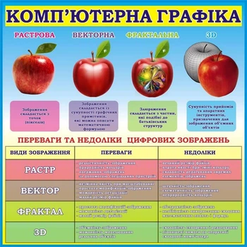 Стенд «Комп'ютерна графіка» для кабінету інформатики 1000мм×1000мм (Арт1812)