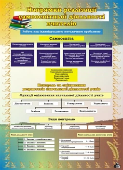 Стенд «Напрямки реалізації самоосвітньої діяльності вчителів» 700мм×960мм (Арт2241)