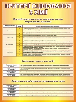 Стенд «Критерії оцінювання з хімії» для школи ліцею гімназії 600мм×800мм (Арт2257)