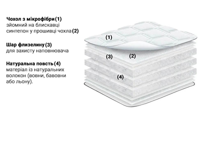 Ортопедичний матрац Sofino Roll Air UP Plus 85x190x7 середня жорсткість (2745333)