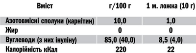 Жиросжигатель Extremal Carnitine ultra 1000