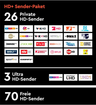 Програмне забезпечення HD+ Smart Card 12 місяців (4260155560323)