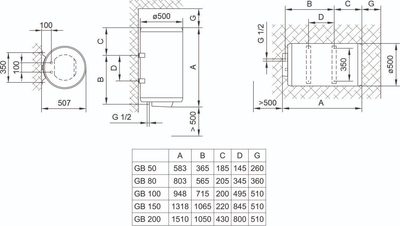Бойлер Tiki GB 700182 (GB80_COMFORTU80)