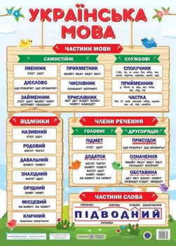 Плакат НУШ Українська мова 2255555503645