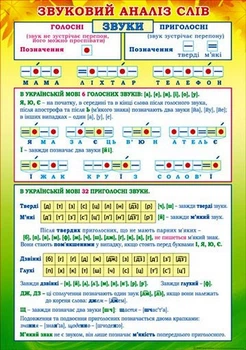 Плакат П-130 Звуковий аналіз слів 2988100312453