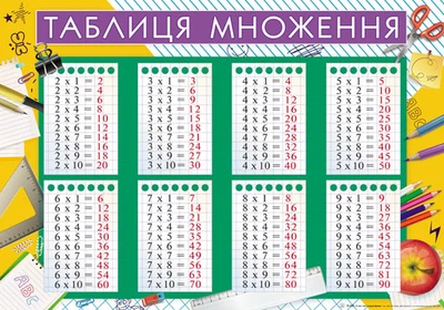 Плакат-П-235 Таблиця множення 480х676 2914620714637