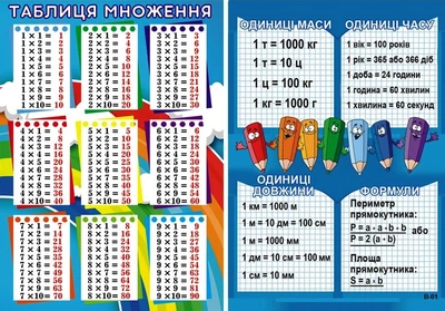 Таблиця множення В-01 2988100395098