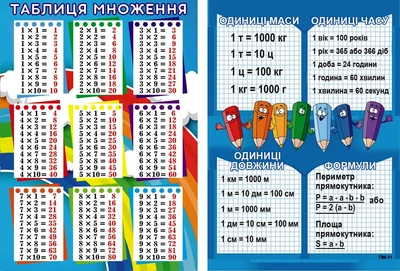 Памятка ПМ-11 Таблиця множення 2988100395104