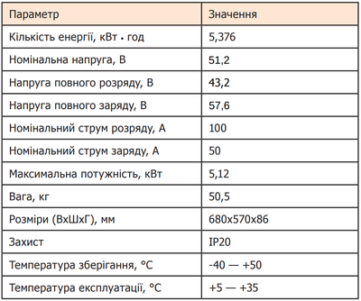 Аккумуляторная батарея LiFePo4 OFF-GRID Master 5 Slim Series