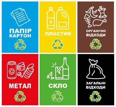 Наклейки 6 штук на мусорные баки, маркировка отходов, раздельный сбор мусора, вторсырье А6 ENTERSTORE (art. garbage2407а6)