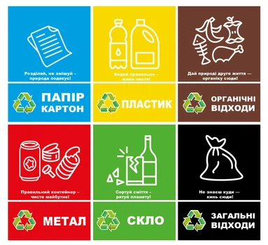 Наклейки 6 штук на мусорные баки, маркировка отходов, раздельный сбор мусора, вторсырье А6 ENTERSTORE (art. garbage2408а6)