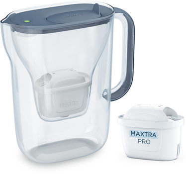 Фильтр-кувшин Brita Style Essential MxPro 2.4 л серо-голубой