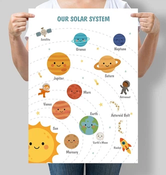 Навчальний постер Планети англійською Our Solar System А3 30х42 см (D231_А3)