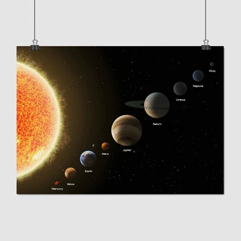 Постер Солнечная система, схема (англ), Sol System, A3 30×42 см (id3347)